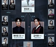 '닥터로이어' 소지섭·신성록·임수향, 흥미유발 인물관계도 공개