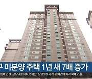 대구 미분양 주택 1년 새 7배 증가