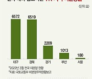 서울의 30배..미분양 무덤 된 TK 부동산