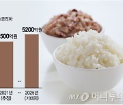 즉석밥도 프리미엄 시대..쌀 덜 먹는데 즉석밥 시장은 뜨겁다