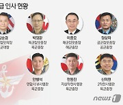 尹정부 보름만에 軍수뇌부 7명 '물갈이'..'육사 부활' 기조 뚜렷