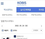 [공식] '범죄도시2' 417만명 돌파..'다만 악' 넘어 '남산의 부장들' 기록 경신 초읽기