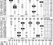 [2022 KBO리그 기록실] 롯데 vs SSG (5월 24일)