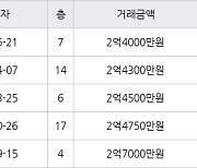 인천 논현동 논현주공1단지 48㎡ 2억4000만원에 거래