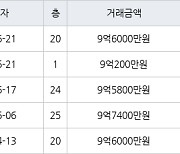 수원 망포동 힐스테이트 영통아파트 84㎡ 9억6000만원에 거래