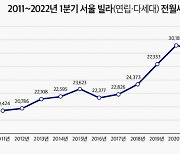 서울 '빌라 전월세' 거래 역대급