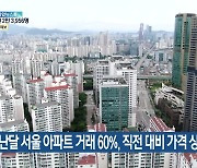 "지난달 서울 아파트 거래 60%, 직전 대비 가격 상승"