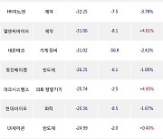 25일, 외국인 코스닥에서 대주전자재료(-5.74%), 위메이드(+11.89%) 등 순매도