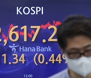 코스피 0.44% 상승..펄프값 급등에 제지주 강세[오늘의 증시경향]