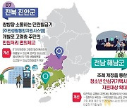 해남군 '청소년 안심귀가택시 확대' 행안부 우수사례 선정