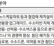 SMR·가스터빈..두산 5조 신규 투자