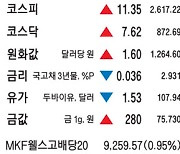 [표] 주요 시세 (5월 25일)