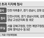 누구는 셋방 살고, 누구는 임대 주고..지자체 청사의 두 모습