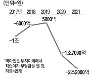 생보사 고금리 상품 역마진 비상.."재매입 허용해달라"