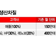 中 봉쇄에 '발 동동' 韓 디스플레이, 하반기 기다린다