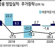ATM '지존' 한국전자금융..무인솔루션 기업 '대전환'