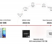 SK텔레콤-암호 강소기업, '양자난수생성기술'로 국방·공공 및 글로벌 시장 도전