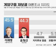 계양을 분당갑 여론조사[그래픽뉴스]