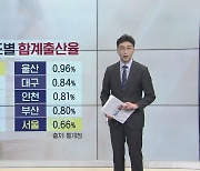 [숫자로 본 경제] 서울 0.66·세종 1.32..'집·사교육' 관건