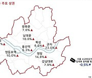 '엔데믹 기대감' 1분기 군자·청담·영등포 임대료 3개월 만에 10% 이상↑
