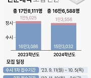 [그래픽] 2024학년도 전문대학 모집인원