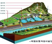 홍천군, 고랭지 흙탕물 저감 에코빌리지 조성 추진