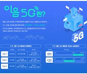 5G 기업사업 본격화..네이버클라우드·LG CNS·SK네트웍스서비스 진출