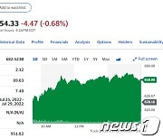 테슬라 5%-니콜라 6%↑, 전기차주 일제 랠리(종합)