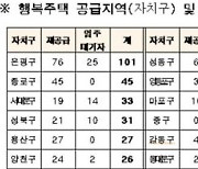 SH공사, 서울리츠 행복주택 320가구 공급..주변시세의 60~80%