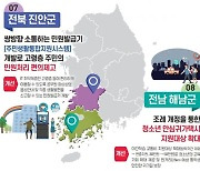 해남군 청소년 안심귀가 택시제도..'행안부 우수사례 선정'
