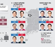 오세훈 '승기 굳히기' VS 송영길 '막판 뒤집기'