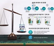 [스페셜리포트]글로벌 반도체 장비 빅4 '점유율 70%'..투자·인력 '물량 공세'