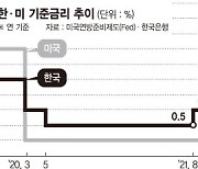 이창용 "2차 추경, 물가 0.1%p 올릴듯" [올해 물가상승률 4.5% 전망]