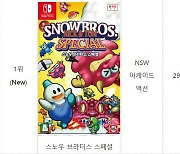 '스노우 브라더스 스페셜' 금주 콘솔 게임 판매량 1위.. '레트로 게임 파워'