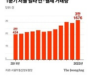 "아파트 엄두 안 나" 서울 빌라 전·월세 거래 역대 최고