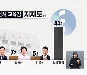 [대전·세종·충남] KBS 등 방송3사 여론조사..시·도교육감 누구를 선택하나?