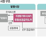 금융당국發 'ETF 옥석가리기' 본격화되나