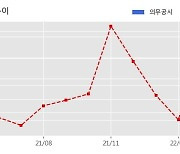 신원종합개발 수주공시 - 시흥연립 가로주택정비사업 252억원 (매출액대비  18.11 %)