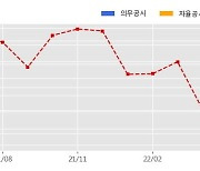 맥스트 수주공시 - '발열/접지 점검업무의 스마트화' 개발용역 계약 2.7억원 (매출액대비  11.28 %)