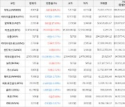 가상화폐 알파쿼크 360원 상승한 2,395원에 거래