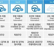 "자율주행차 안전성 제고"..국토부, 레벨3 안전기준 개정 추진