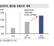 "삼성전자 스마트폰 감산, 관련 부품주 투자 유의"