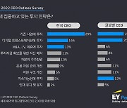 EY한영 "韓CEO, ESG 인식 높지만 투자에는 소극적"