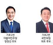 평택시장·화성시장 여론조사 결과 초박빙 승부