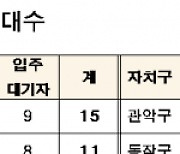 SH공사, 서울리츠 행복주택 320가구 공급