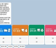 서울시, 카톡 챗봇 '서울톡' 나들이 서비스 확대