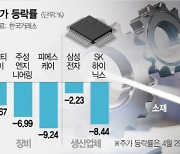 "고난도 공정기술 증설"..탄력받는 소부장