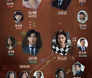 '이브' 서예지·박병은·유선·이상엽 중심 인물관계도 공개