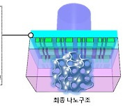 KAIST, 차세대 반도체 나노구조 공정 핵심기술 '3차원 노광 공정' 개발