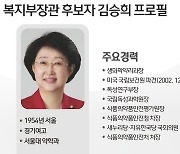 김승희 복지부 장관 후보자, 세종 분양 아파트 '갭 투기' 의혹
